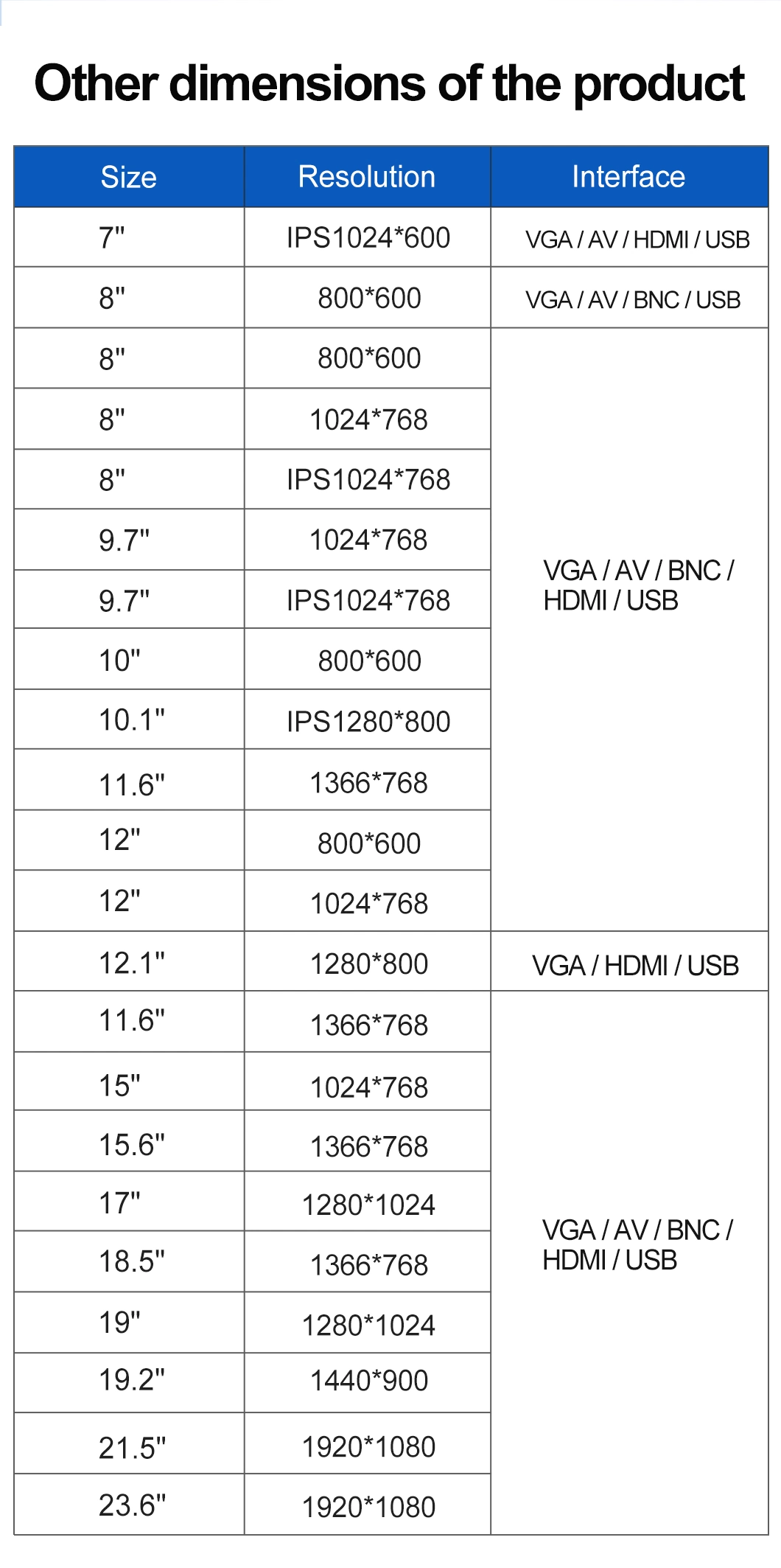 19" 19.2" POS CCTV Vehicle Computer PC with Touch Panel TFT LED Screen Vesa Wall Desktop HDMI VGA Port for Industrial Medical